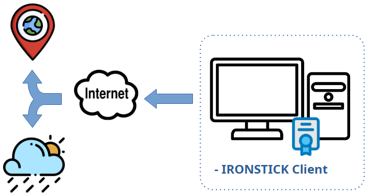 IRONSTICK Client, internet, location symbol and weather symbol